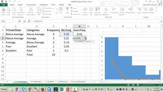 Histogram (Categorical)