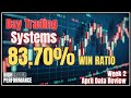 How Data Is Our Key To Consistency In The Markets. (April Week 2 Data Review)