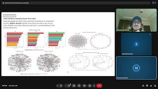 I250555_I250513_I250549_CS-A_DISCRETE_PROJECT_ANALYSIS