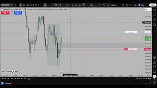 22nd July 2026 - London Session - Nasdaq Futures #ict #futues