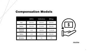 Salary Data & Contract Review Tips with Kyle Claussen