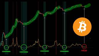 Everything Is Changing for Bitcoin! (This Indicator Has Never Failed)