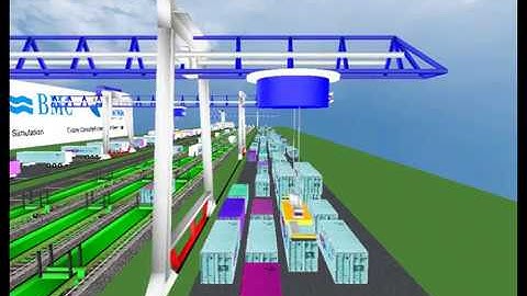 INCONTROL - Container Terminal Simulation