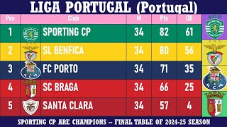 Liga Portugal Portugal Table - Final Standings of 2024-25 season Sporting CP at the top