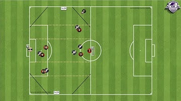 Creating chances from half spaces