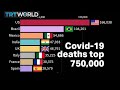 Global Covid-19 deaths top 750,000