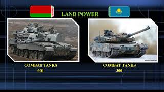 Belarus Vs Kazakhstan Military 2021 / Беларусь VS Казахстан Сравнение Армии и Вооруженные силы 2021