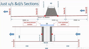 Hydraulic Analysis of Bridges via Hec-Ras(In Arabic)-Part 1