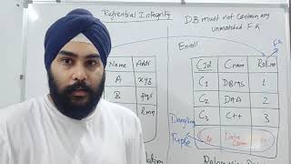 DBMS: Referential Integrity-part 1