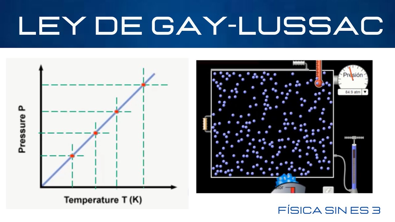Ley de GayLussac/ GayLussac's Law/ Física sin estrés. YouTube