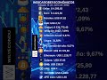 Indicadores Económicos sábado 16 de julio