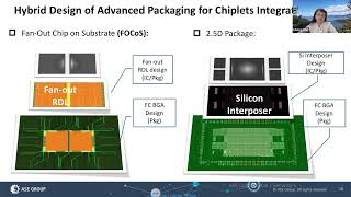 design integration: advanced packaging design platform and assembly design kit for chiplets and...
