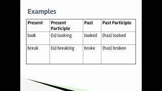 Grammar Lab 8-5 Notes only