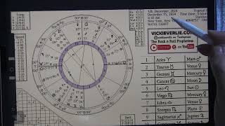 FULL MOON in Gemini December 2024 Mercury direct Spiritual Astrology chart reading Guided Messages