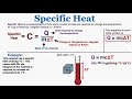 Q = mcΔT and Specific Heat - IB Physics
