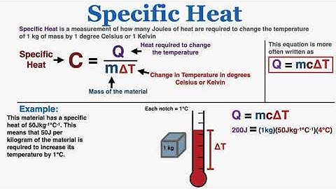 Q = mcΔT and Specific Heat - IB Physics