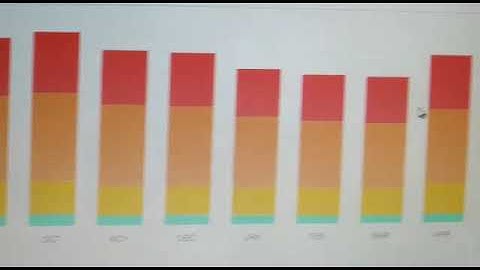 SEO specialization Coursera Milestone 4