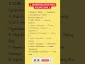 Deadly Drug Combinations ⚠️💊 | Avoid Life-Threatening Mistakes 🚫