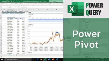 สอน Excel: การดึงข้อมูลราคาน้ำมันด้วย Power Query มาสร้าง Data model เพื่อทำงานร่วมกับ Power Pivot