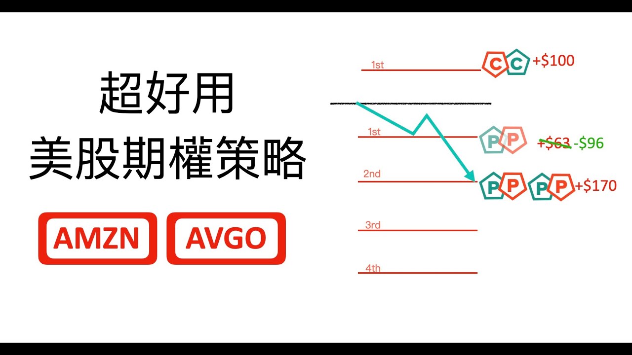 【超好用美股期權策略】詳解 VA QuantGrid Options策略（附免費工具） #AMZN #AVGO #GOOG