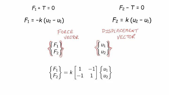 B3 - Finite Element Analysis Training: Basic Stiffness,  Lesson 3