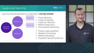 Celebrity Module 2 – Introducing Machine Learning Section 2 - Business problems solved with machine learning Profile