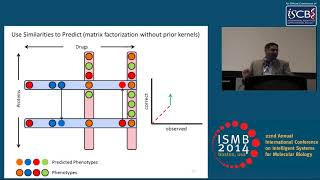 Efficient Modeling and Active Learning Discovery of Biological Responses - Armaghan Naik - ISMB 2014