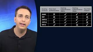 109  Routing Protocol Authentication Options