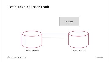 Planning Your Next Gen Change Data Capture CDC Architecture in 2019 - Impetus Webinar
