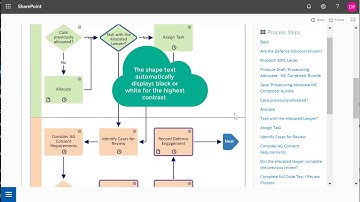 Visio Online Integration with SharePoint