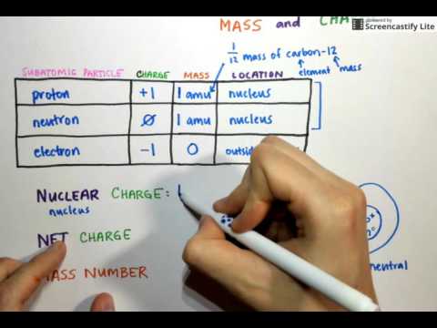 Videó: Mi az atom 3 részecskéje és a hozzájuk tartozó töltések?