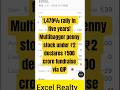 Excel Realty shear price, Excel Realty shear latest news today, Multibagger penny stock under ₹2.