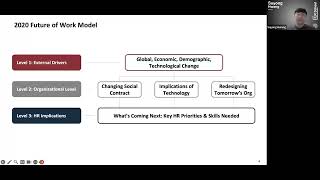 CAHRS Future of Work Model: Version 2 0