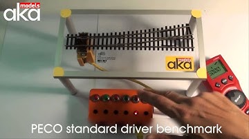 Turnout servo DCC decoder and driver benchmark