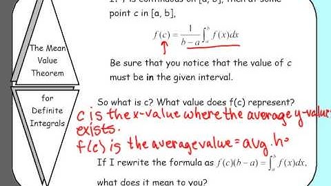 Average Value of a Function