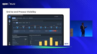 Enterprise Visibility with Process HQ