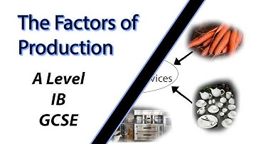 Production + Factors of Production | A Level and GCSE Economics