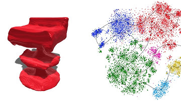 Visualization of the DeepSDF latent space using t-SNE
