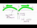 Harmonic Dipole Antennas