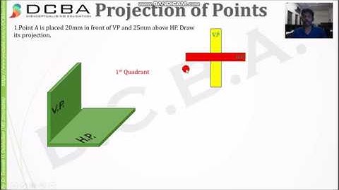Projection of Points -1st Quadrant (in Tamil)