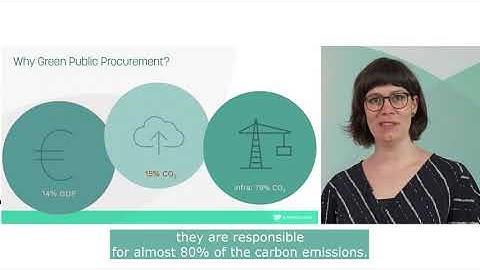 How to use the CO2 Performance Ladder
