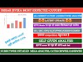 BIHAR JIVIKA SCORE CARD OUT 🔥 DATE || BIHAR JIVIKA 2025 CUT OFF || BIHAR JIVIKA NORMALISATION