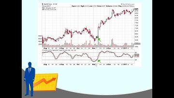 Stochastic Indicator Explained Simply. // stochastics oscillator trading