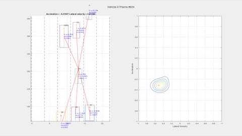 Using neural network for suggesting the motion of the car, and have it formally verified!