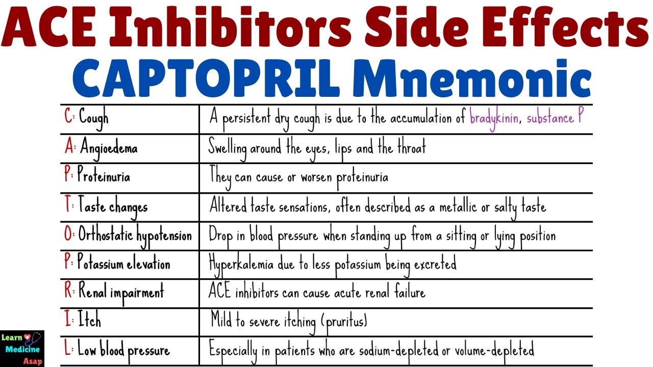 ACE Inhibitors Side Effects | ACE Inhibitors Side Effects Mnemonic | The CAPTOPRIL Mnemonic