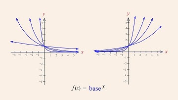 Algebra 95 - Introduction to Exponential functions