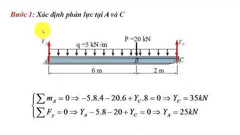 Sức bền vật liệu, vẽ biểu đồ nội lực Qy bằng phương pháp vẽ nhanh, vd5