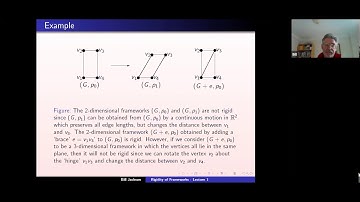 The rigidity of frameworks (Lecture 1)