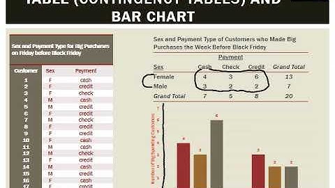 Frequency Distribution Tables and Graphs for Two Variables