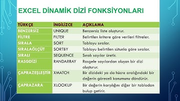 EXCEL DİNAMİK DİZİ FONKSİYONLARI KURSU TANITIMI